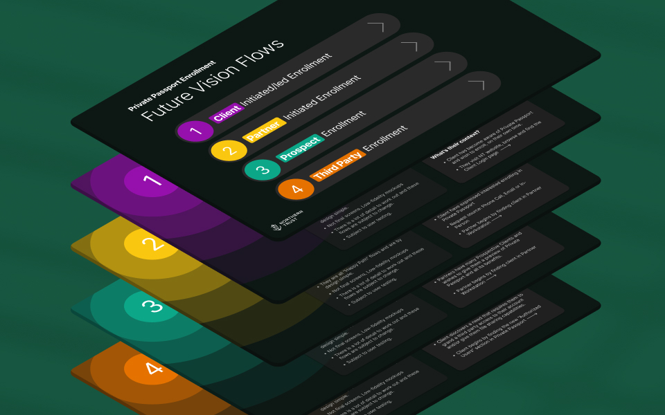 Northern Trust — Private Passport enrollment